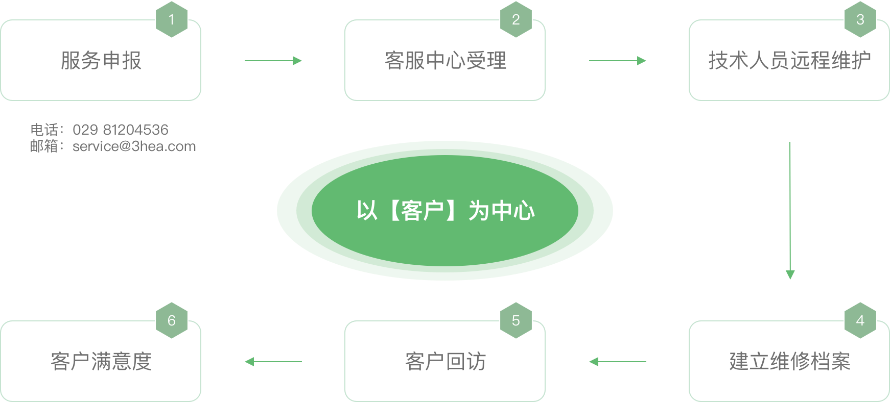 第三终端,院外市场,DTP药房,远程复诊,远程审方,外流业务,动销平台,药品营销软件,药品院外销售,药店开方软件,药店审方软件,药品区块链,区块链药品溯源